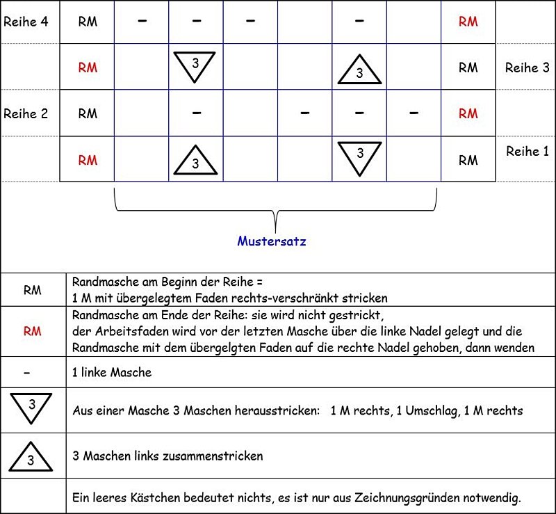 Blog-Inhaltsbild für 'Dornröschen-Patchwork-Decke aus Wollresten - Kostenlose Strickanleitung'