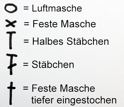 Blog-Inhaltsbild für 'Ideal für Reste: Nadelkissen oder Duftkissen - Gratis Häkelanleitung'