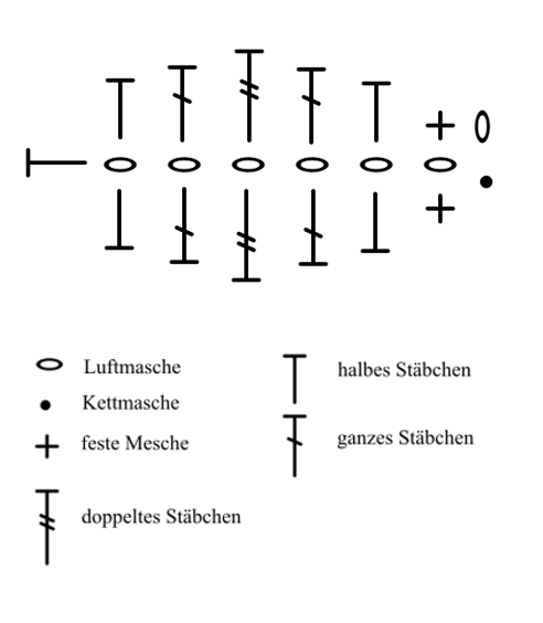 Blog-Inhaltsbild für 'Häkelanleitung Baumstumpf Holzi'