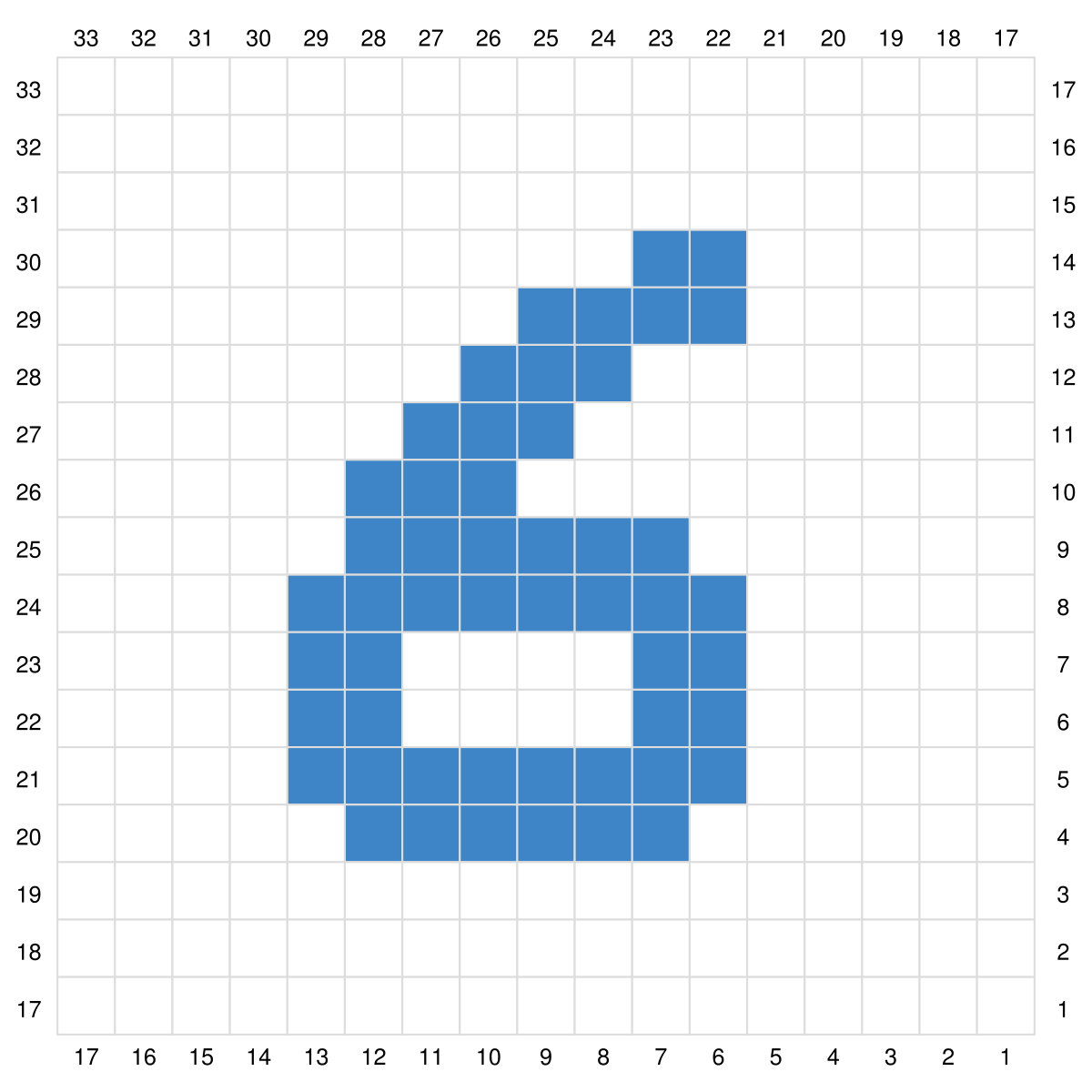 Blog-Inhaltsbild für 'Free Crochet Pattern Numbers 0 - 9 and punctuation marks in C2C for Potholders, Washcloth or Blanket piece'