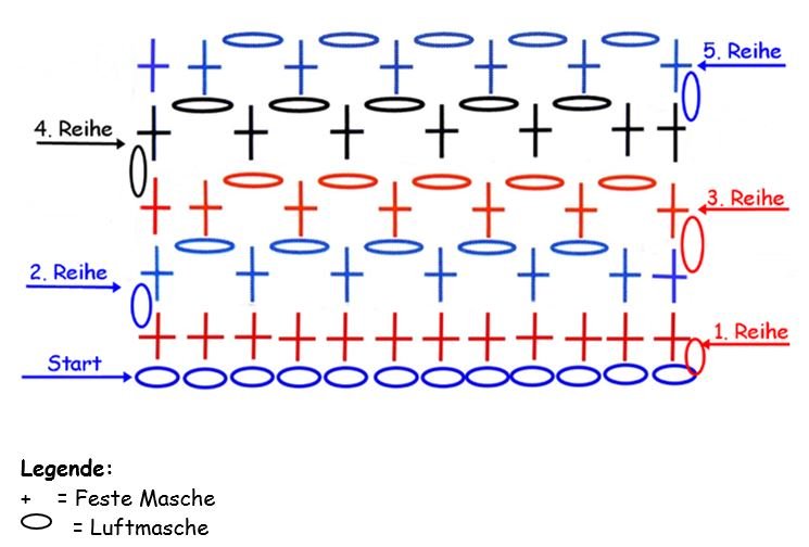 Blog content image for 'Temperaturdecke - Häkeln übers ganze Jahr - Kostenlose Häkelanleitung'