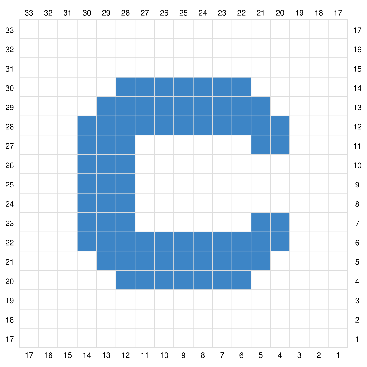 Blog-Inhaltsbild für 'Gratis Häkel Anleitung Buchstaben C2C A-M für Topflappen, Waschlappen oder ein Patch für Decken.'