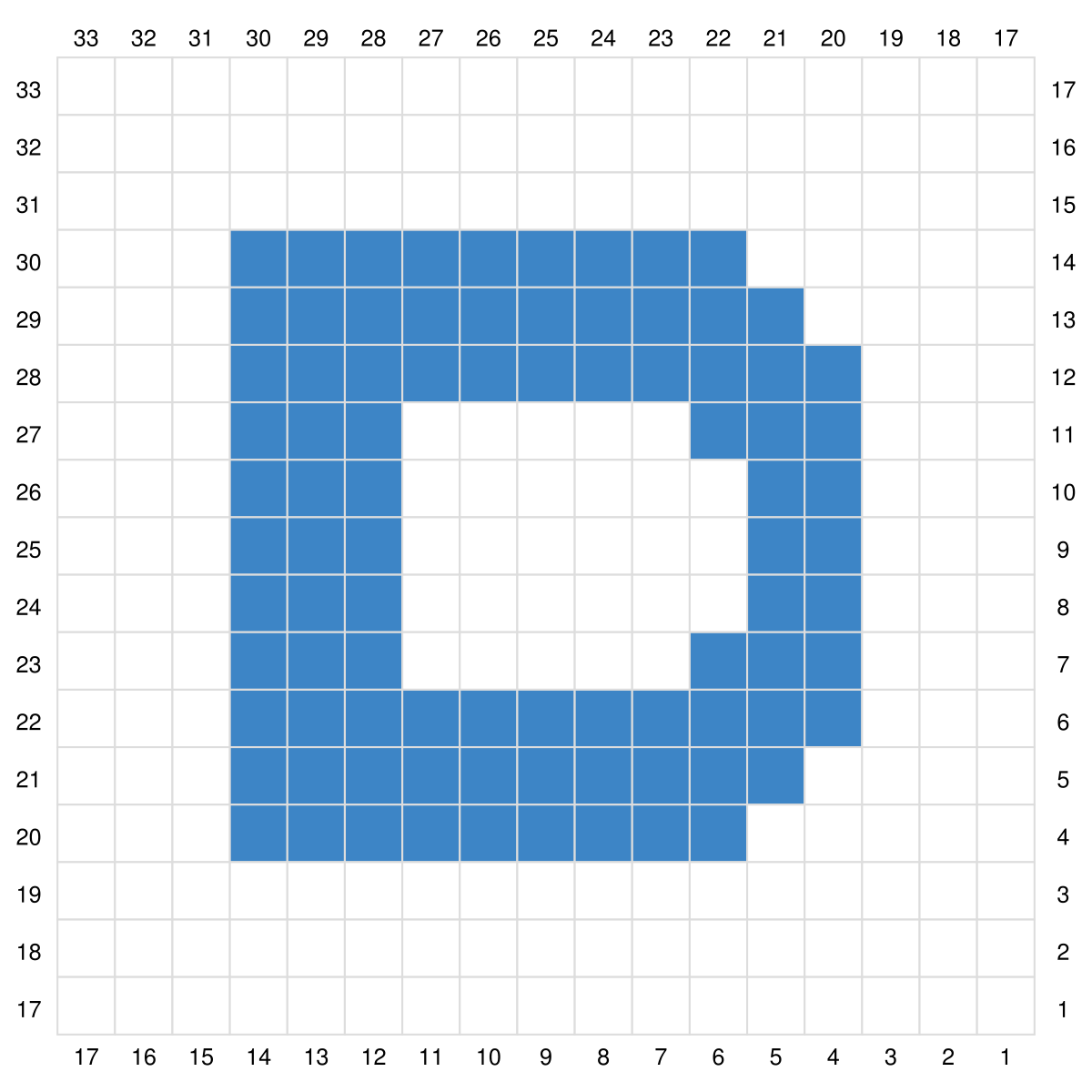 Blog-Inhaltsbild für 'Gratis Häkel Anleitung Buchstaben C2C A-M für Topflappen, Waschlappen oder ein Patch für Decken.'