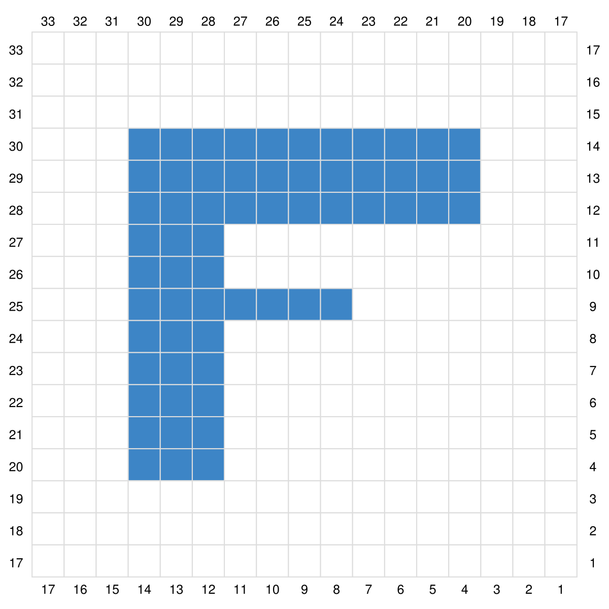 Blog-Inhaltsbild für 'Gratis Häkel Anleitung Buchstaben C2C A-M für Topflappen, Waschlappen oder ein Patch für Decken.'