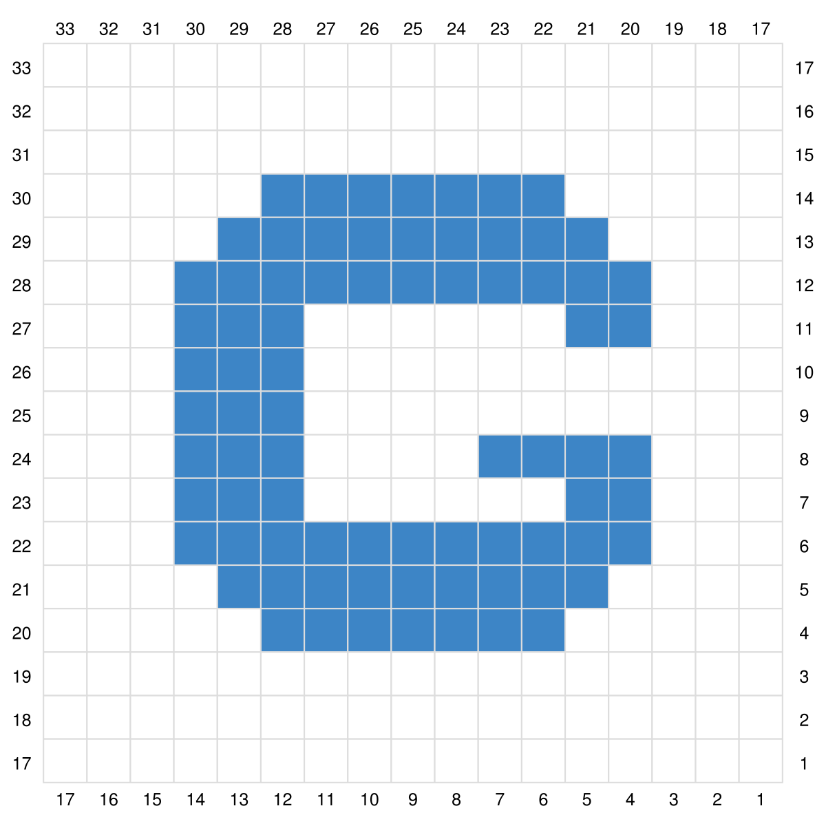 Blog-Inhaltsbild für 'Gratis Häkel Anleitung Buchstaben C2C A-M für Topflappen, Waschlappen oder ein Patch für Decken.'