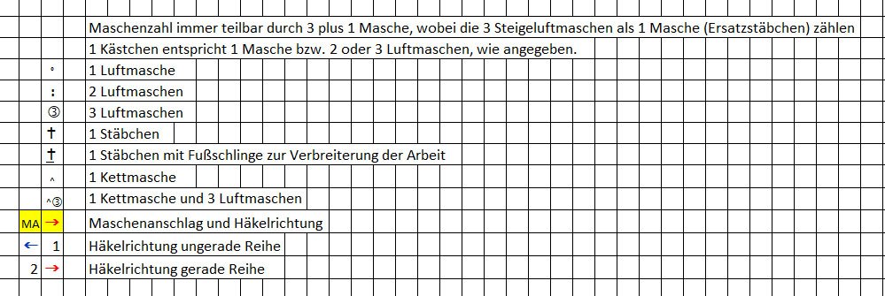 Blog content image for 'kostenlose Häkelanleitung Häkelkurs Filethäkeln Untersetzer'