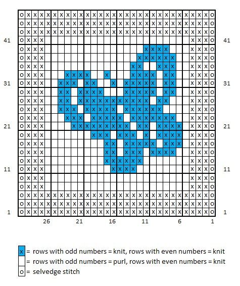 Blog-Inhaltsbild für 'Free knitting pattern coaster / cleaning pad "Butterfly"'