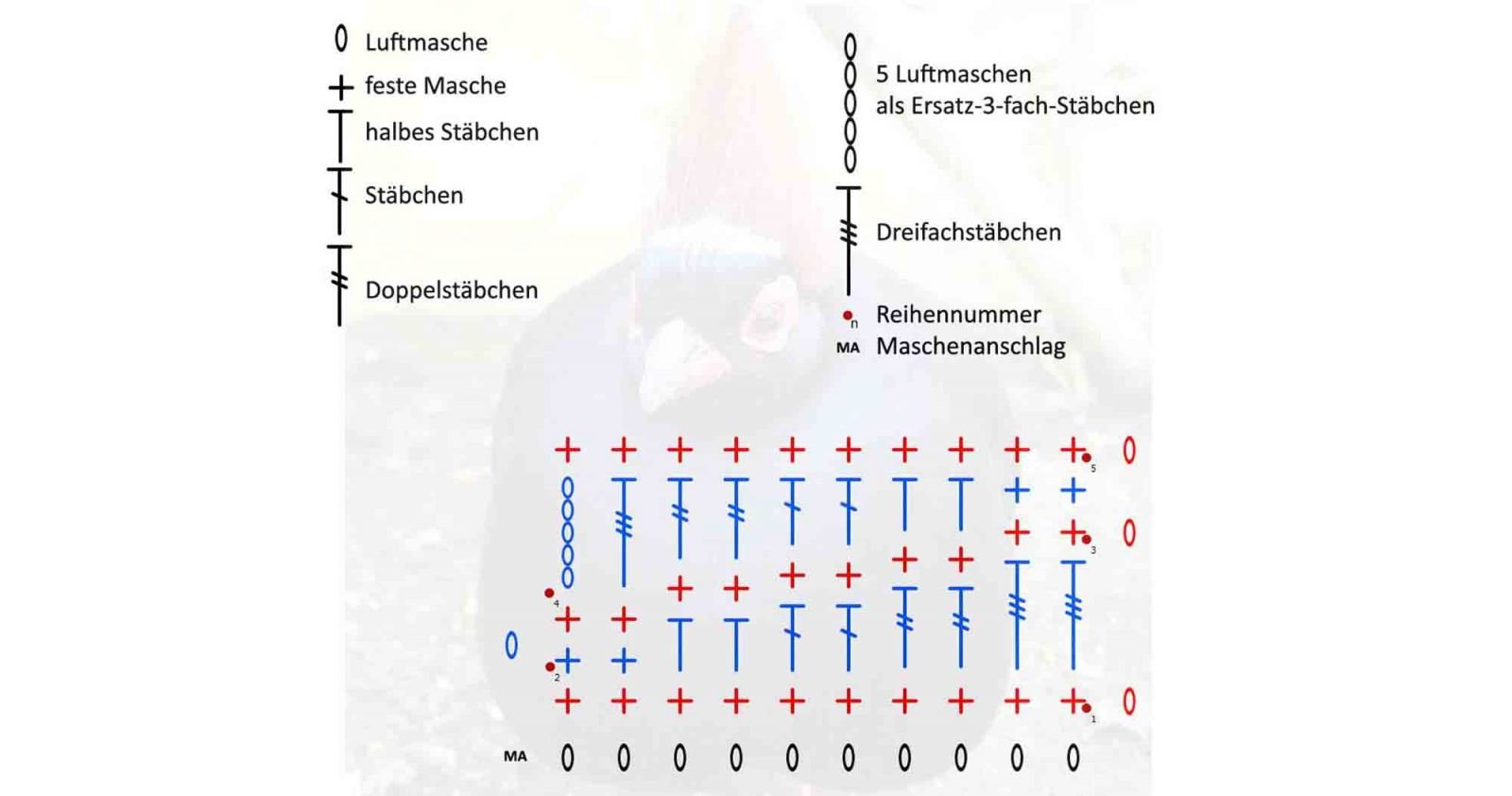 haekelschrift fuer lesezeichen vom strickbaer bjoern