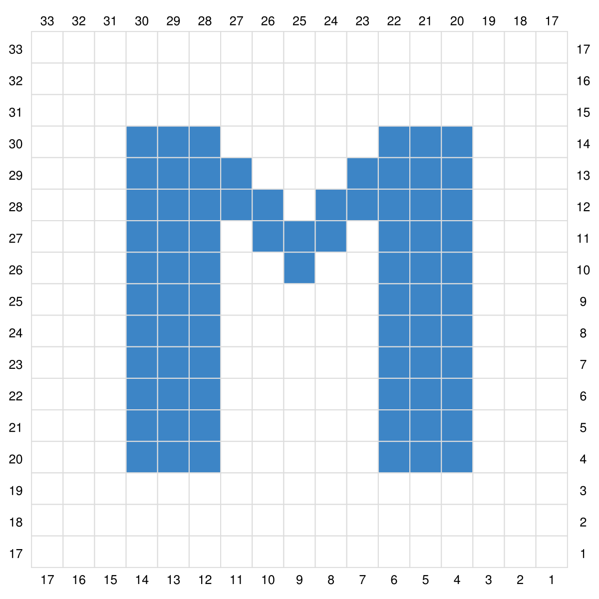 Blog-Inhaltsbild für 'Gratis Häkel Anleitung Buchstaben C2C A-M für Topflappen, Waschlappen oder ein Patch für Decken.'