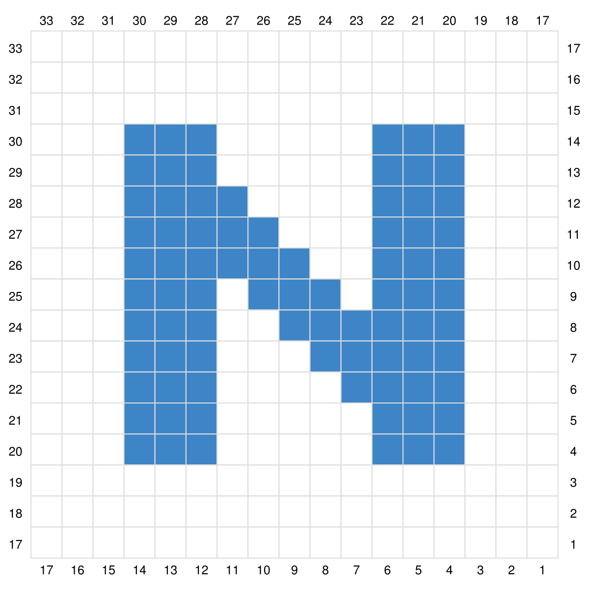 Blog-Inhaltsbild für 'Gratis Häkel Anleitung Buchstaben N - Z für Topflappen, Waschlappen oder ein Patch für Decken in C2C'