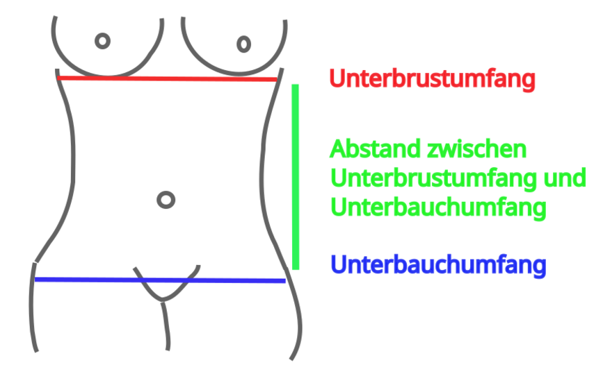 Blog-Inhaltsbild für 'Kostenlose Nähanleitung Bauchband'