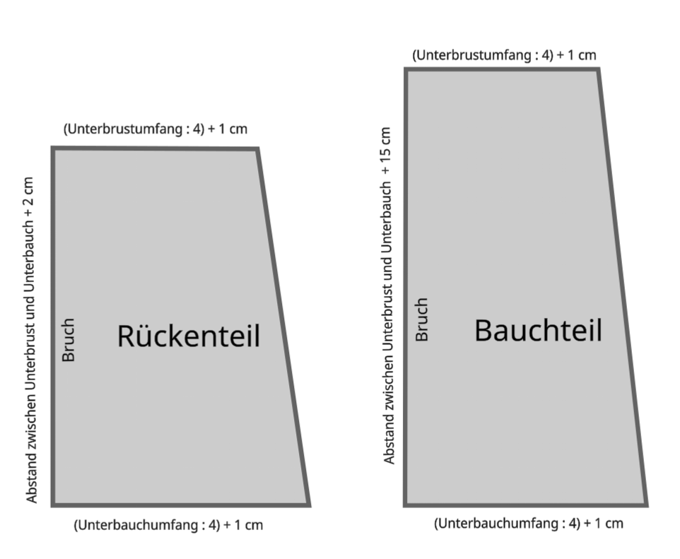 Blog-Inhaltsbild für 'Kostenlose Nähanleitung Bauchband'