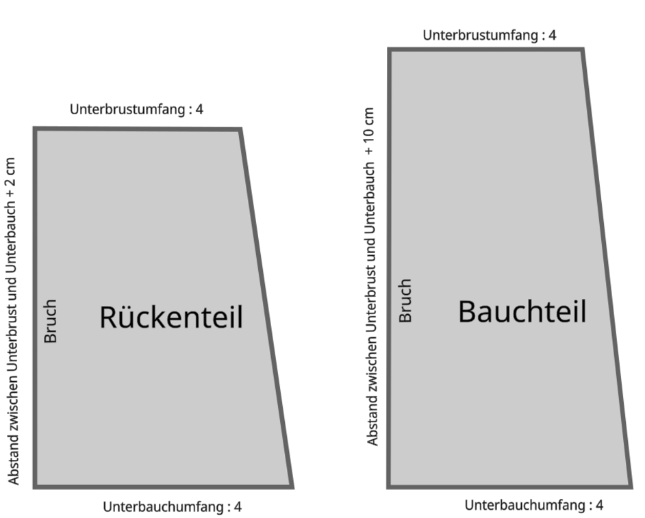 Blog-Inhaltsbild für 'Kostenlose Nähanleitung Bauchband'