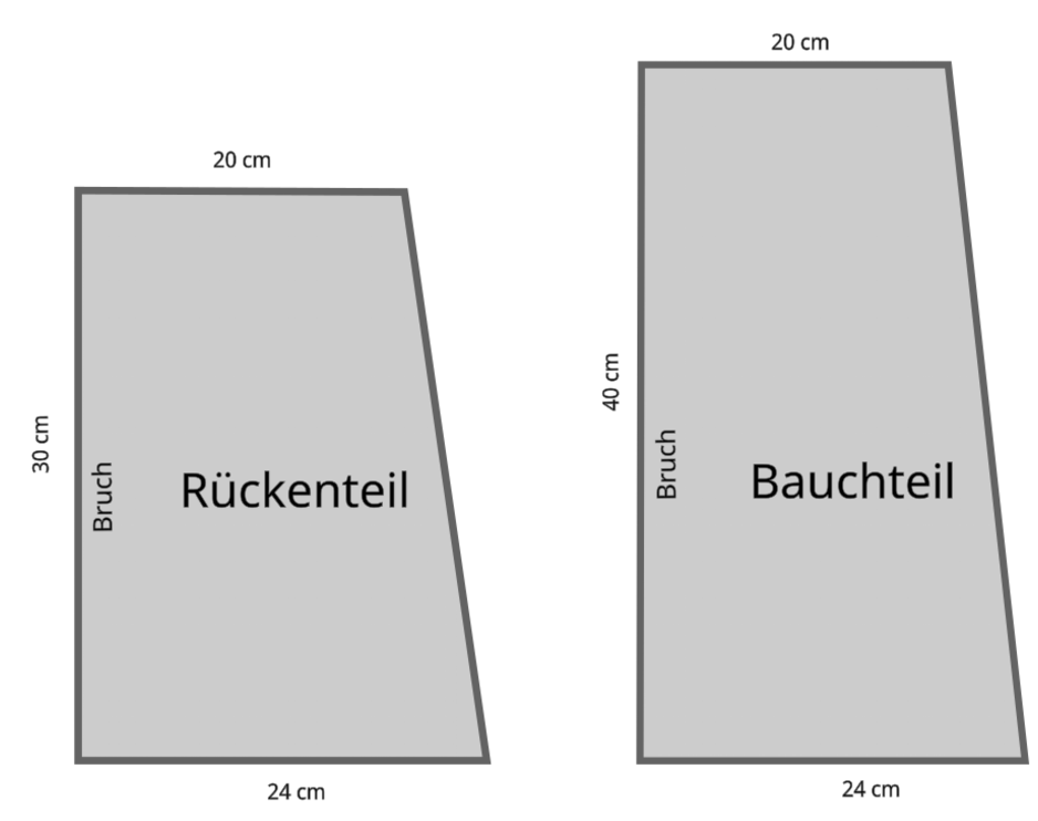 Blog content image for 'Kostenlose Nähanleitung Bauchband'