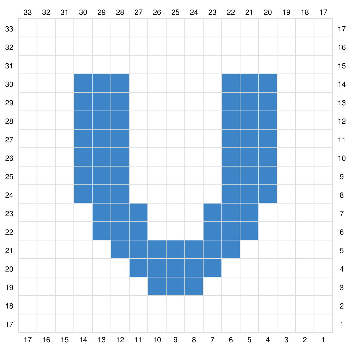 Blog-Inhaltsbild für 'Gratis Häkel Anleitung Buchstaben N - Z für Topflappen, Waschlappen oder ein Patch für Decken in C2C'