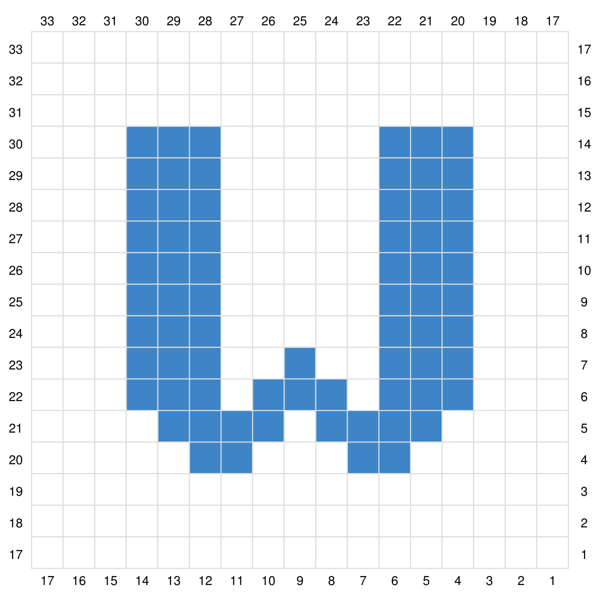 Blog-Inhaltsbild für 'Gratis Häkel Anleitung Buchstaben N - Z für Topflappen, Waschlappen oder ein Patch für Decken in C2C'