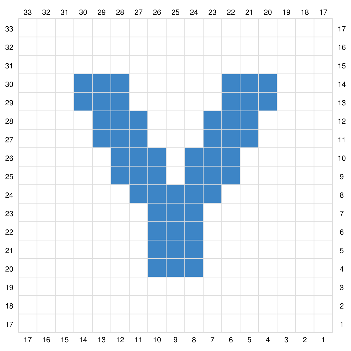 Blog-Inhaltsbild für 'Gratis Häkel Anleitung Buchstaben N - Z für Topflappen, Waschlappen oder ein Patch für Decken in C2C'