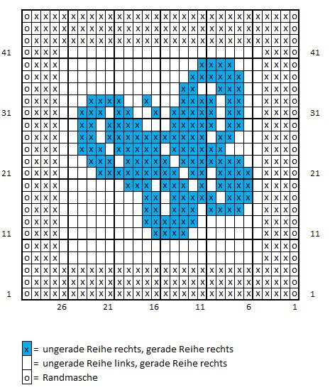 Blog-Inhaltsbild für 'Kostenlose Strickanleitung "Schmetterling" - als Untersetzer oder Abschminkpad'