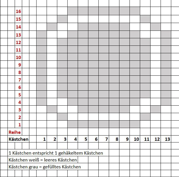 Blog content image for 'kostenlose Häkelanleitung Häkelkurs Filethäkeln Untersetzer'