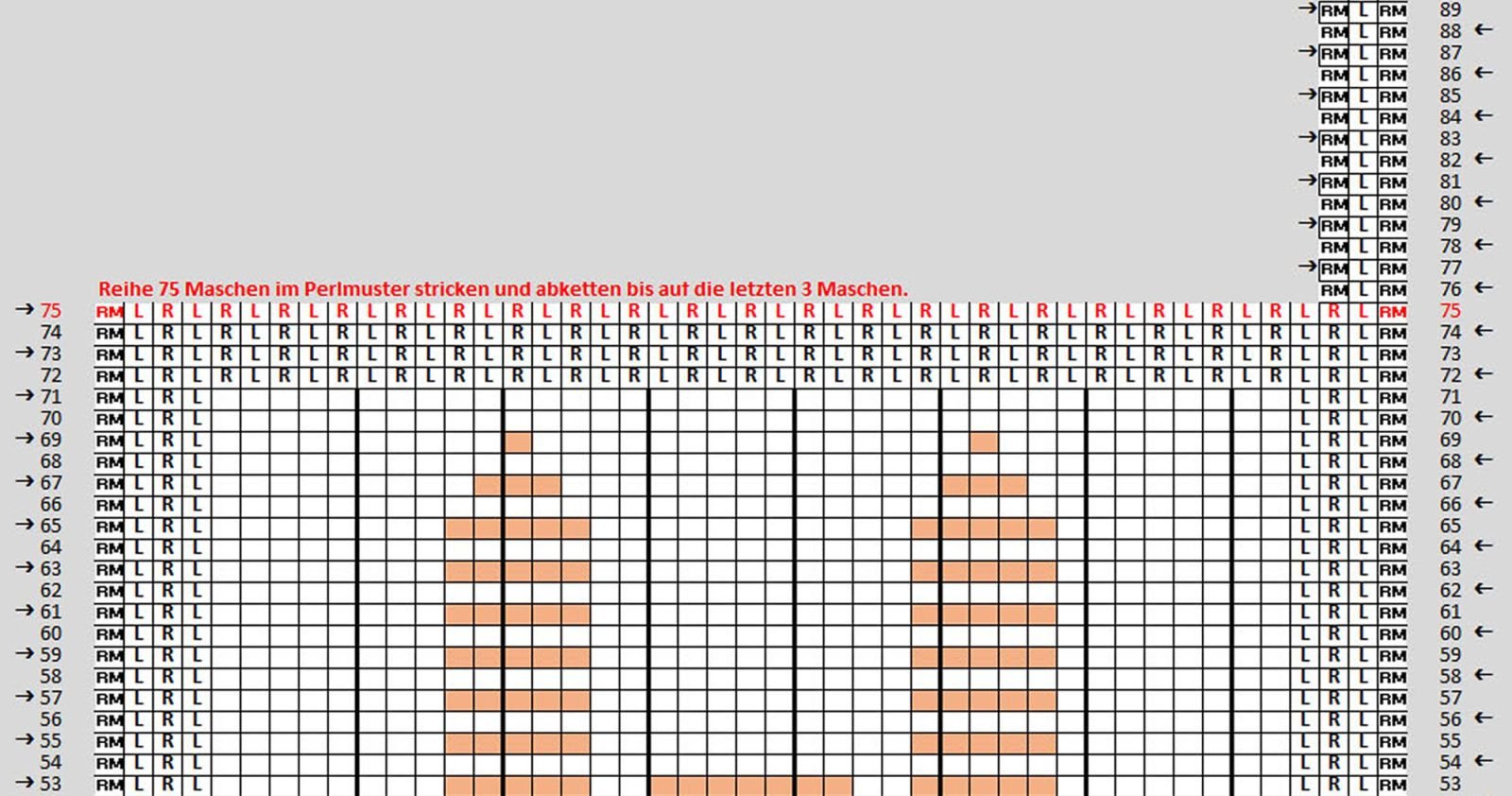 Zählmuster Teil 2 vom Motivtuch Hase Schnuffel